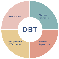如何搭建DBT开发环境